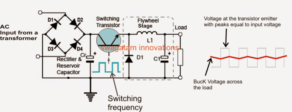 buck converter working details with switching frequency waveform