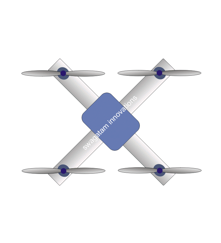 drone 4 motor rotational configuration 