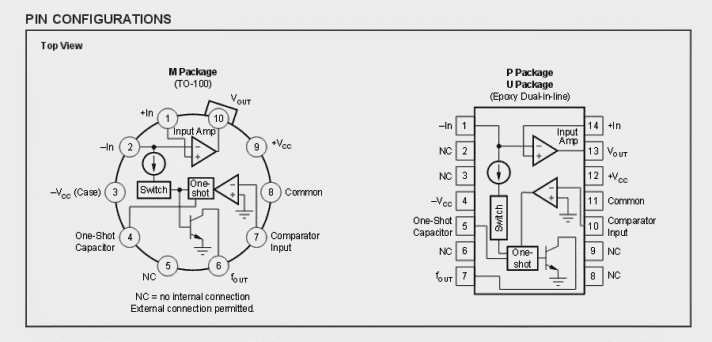 VFC32 frequency-to-voltage converter IC pinout details