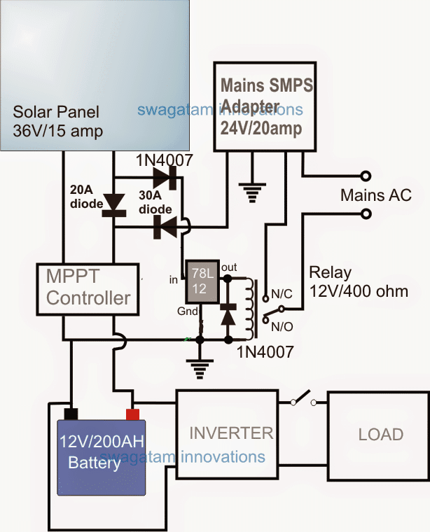 Solar Panel/Battery/Mains Changeover Circuit