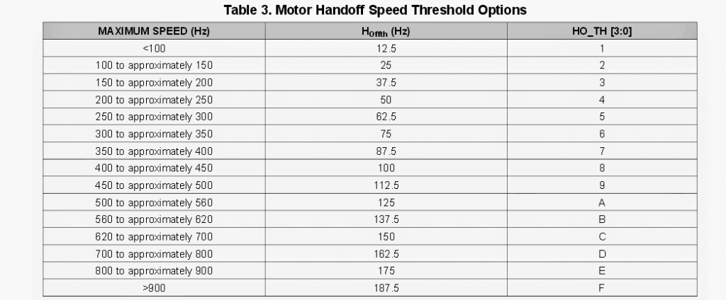 desirable handoff speed for a specific submission.