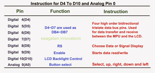 pindetails