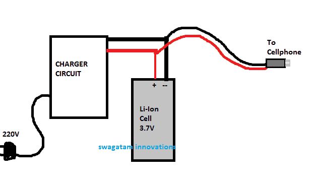 Power bank block diagram