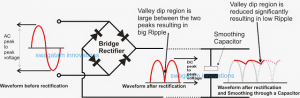 ripple