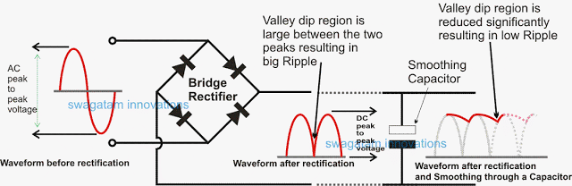 ripple