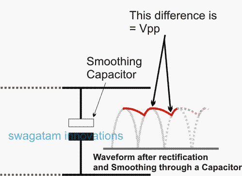 waveform after rectification