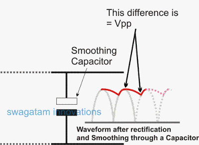 smoothing