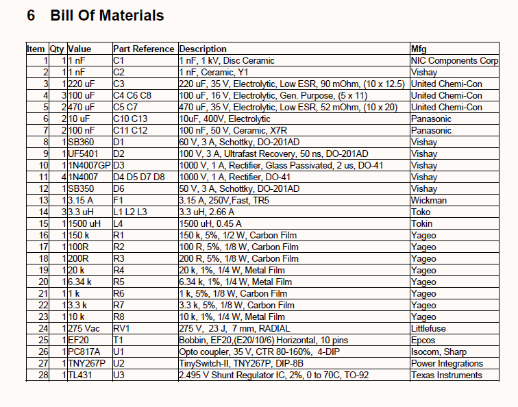 bill of materials