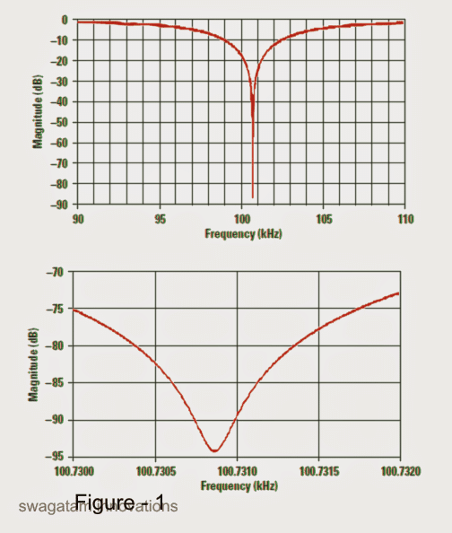 thumbnail image 2 of Full Frequency LCR Notch Filter Wave Trap For 2-4 Inch Speakers – DIY Audio 2 of 4