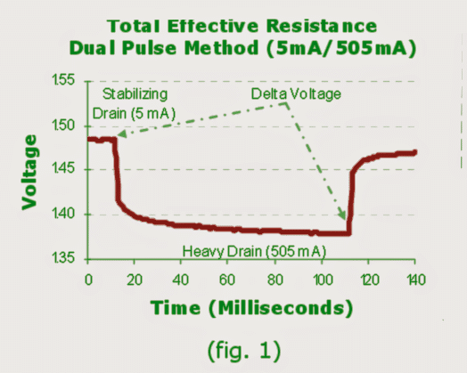 Calculating Effective Resistance