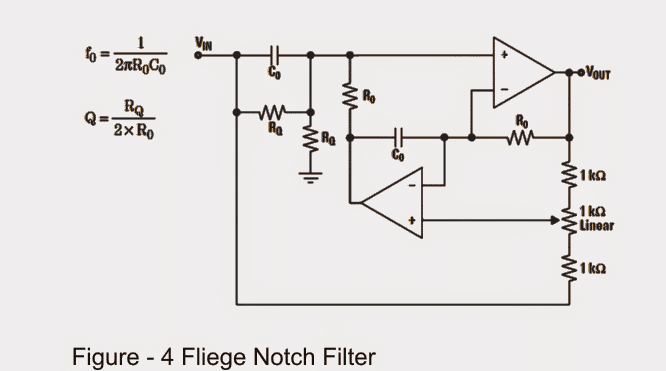 The Fliege Notch Filter