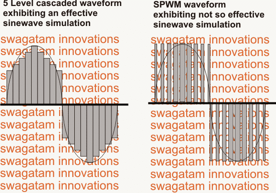 5 level cascaded waveform