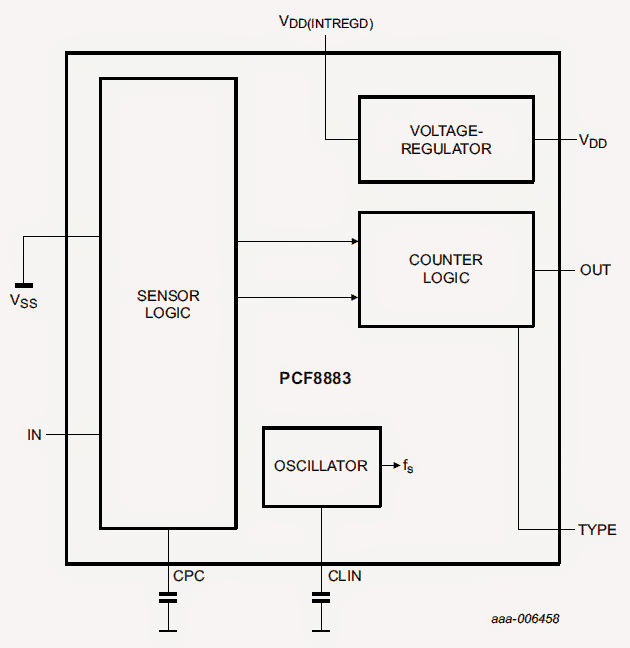 IC PCF8883 internal diagram