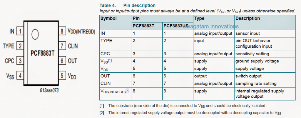 Specifications of the IC PCF8883