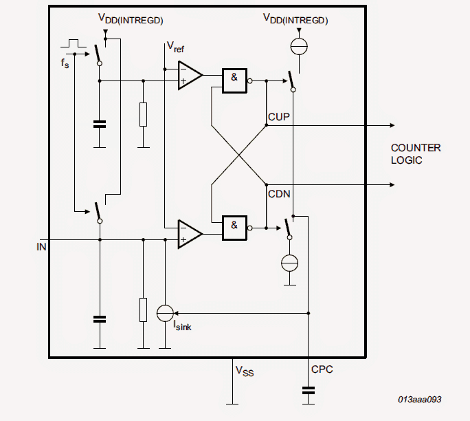 pinout details of the IC PCF8883