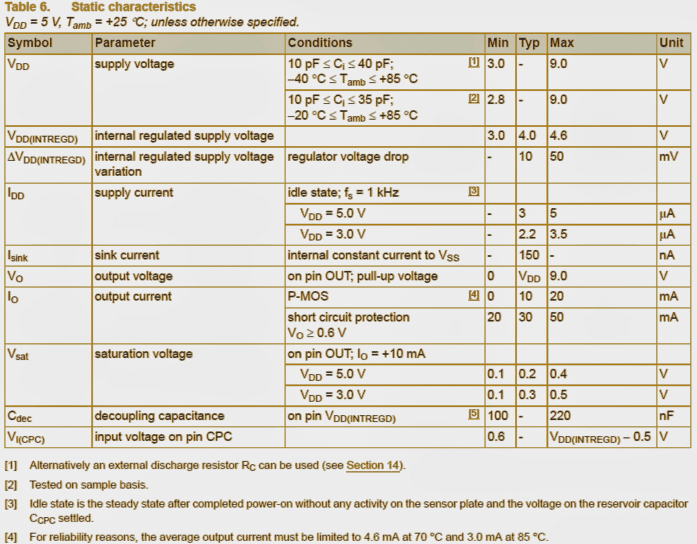 parts specifications