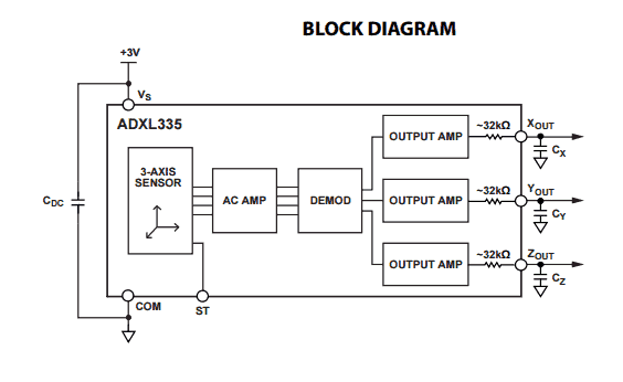 Accelerometer block diagram