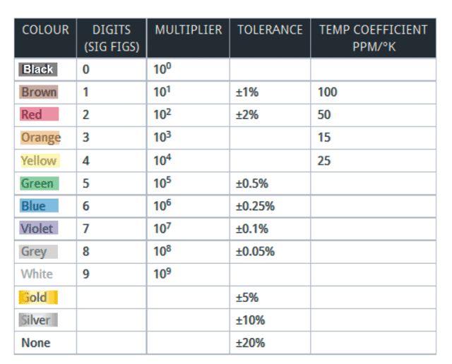 resistor color code chart