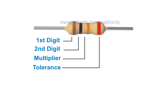 Color code scheme of resistors consisting of four bands