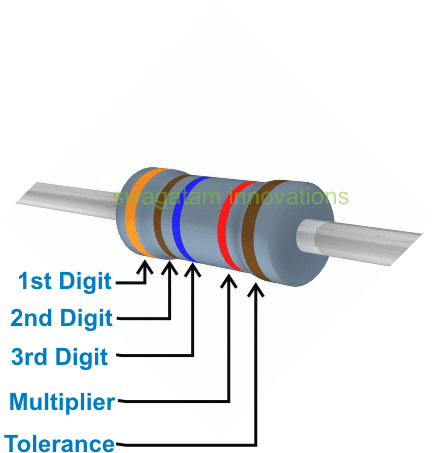 Understanding Color code scheme of resistors consisting of five bands