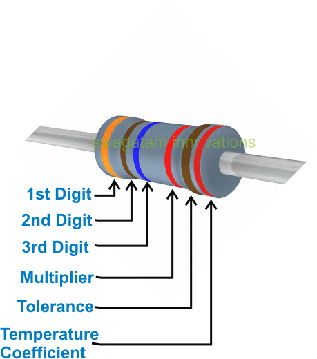Color code scheme of resistors consisting of six bands