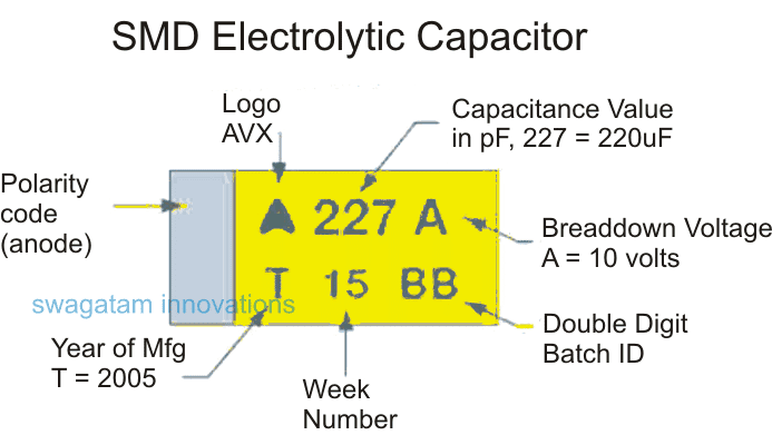 How to Read and Understand Markings on Electrolytic Capacitor