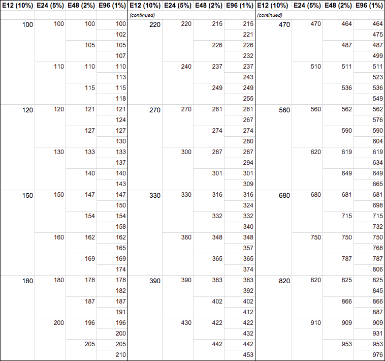 1 Resistor Values Chart