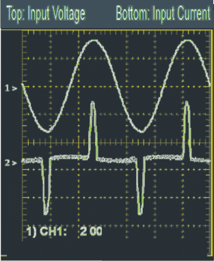 for PFC capacitor is rated 15% higher than the average requirement of the load