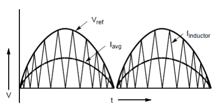 current shaping circuitry