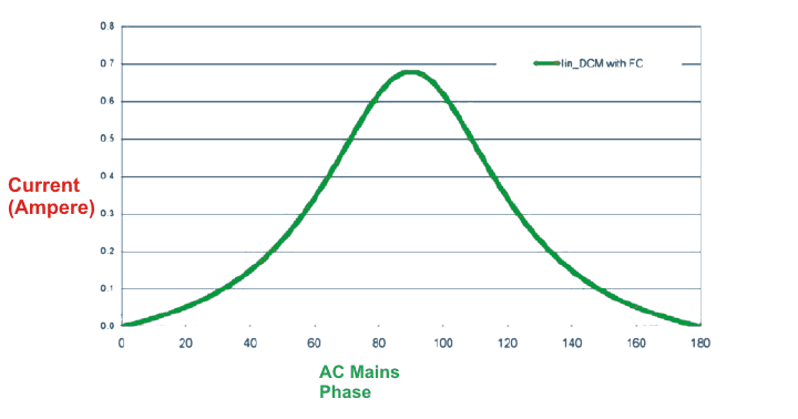 adding a frequency clamp