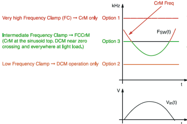 continuous conduction mode of PFC