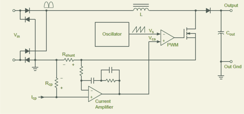 Average Current Mode Control