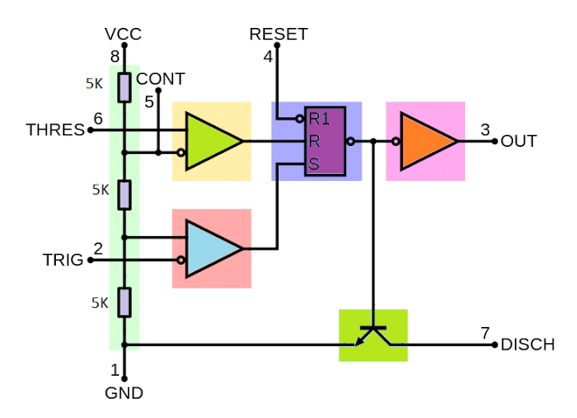 723px NE555 Bloc Diagram.svg