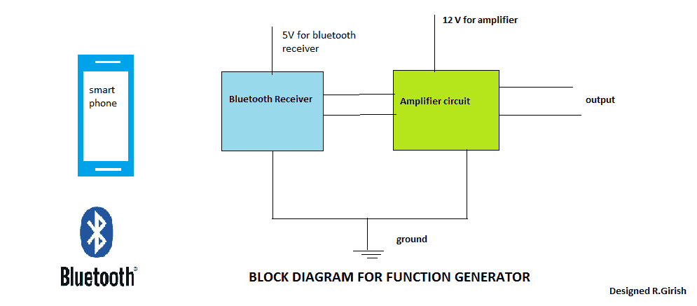 block diagram for bluetooth function generator