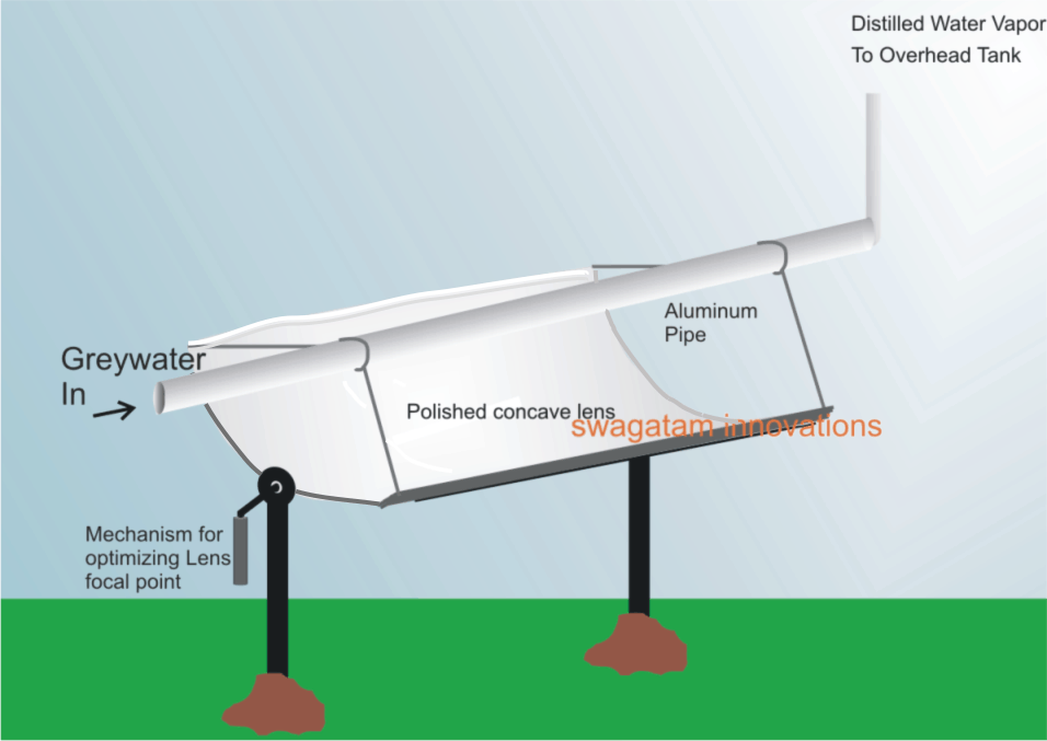 Solar Greywater Desalination Set up