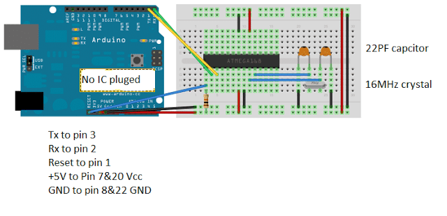 re-program the microcontroller frequently and hardware of your project 