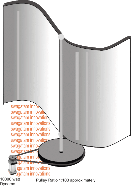 How to Set Up the VAWT Turbines