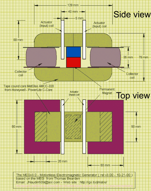 Basic Coil and Magnet Layout Set up for a MEG device