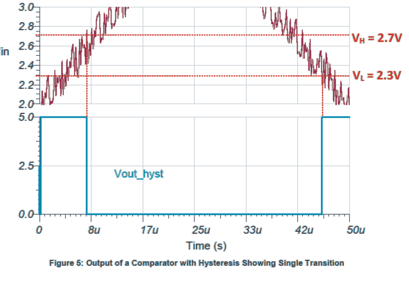 output response of a comparator with hysteresis with a fluctuating input voltage