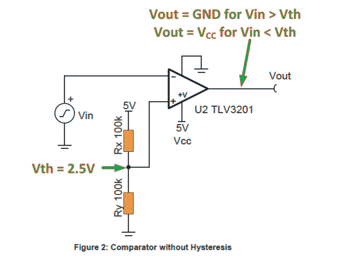 comparator without hysteresis