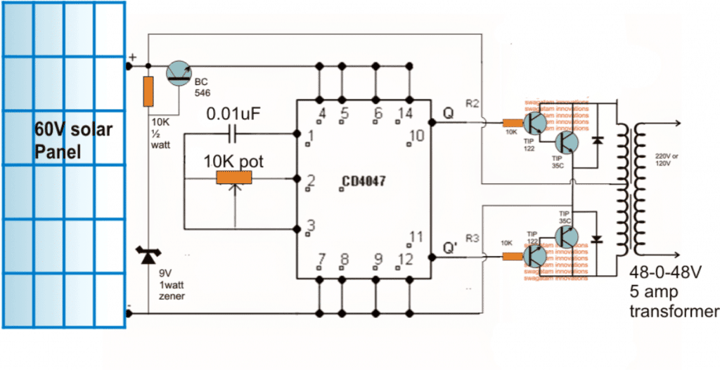 Solar Inverter without a Buck Converter or MPPT