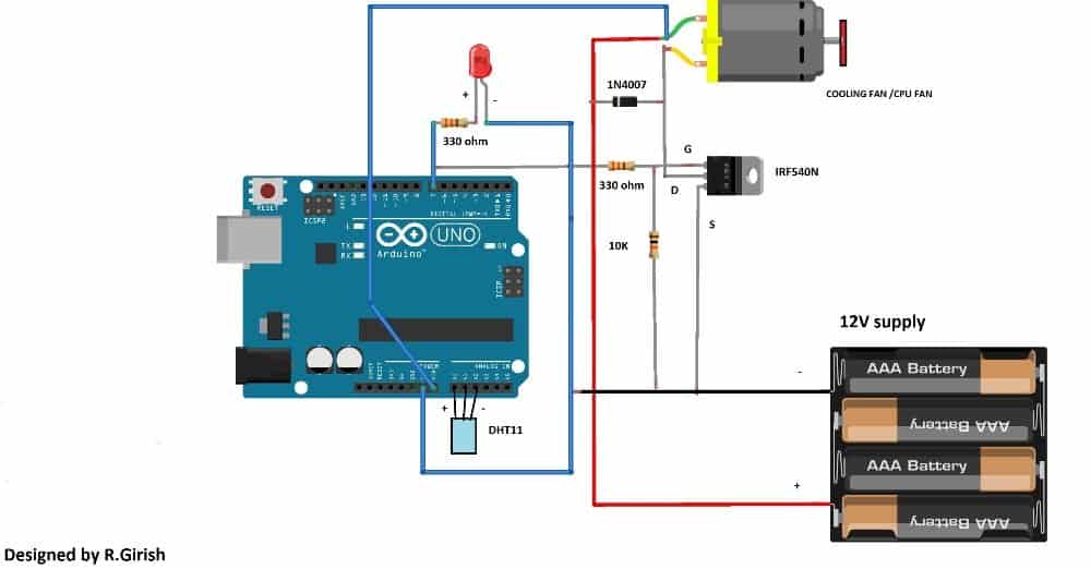 DC fan control for temperature adjust automatic