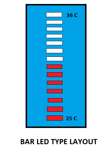 DTH11 as the Temperature Sensor