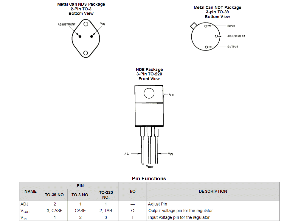 Pinout Configuration of LM317HV