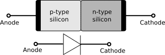 328px PN diode with electrical symbol.svg
