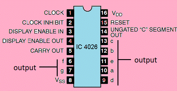 Pin configuration of IC 4026