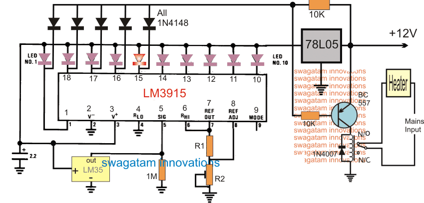 egg incubator with LED temperature indicator