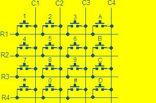 keypad 1