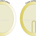 piezo transducer element