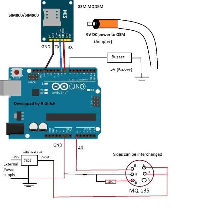 GSM 2